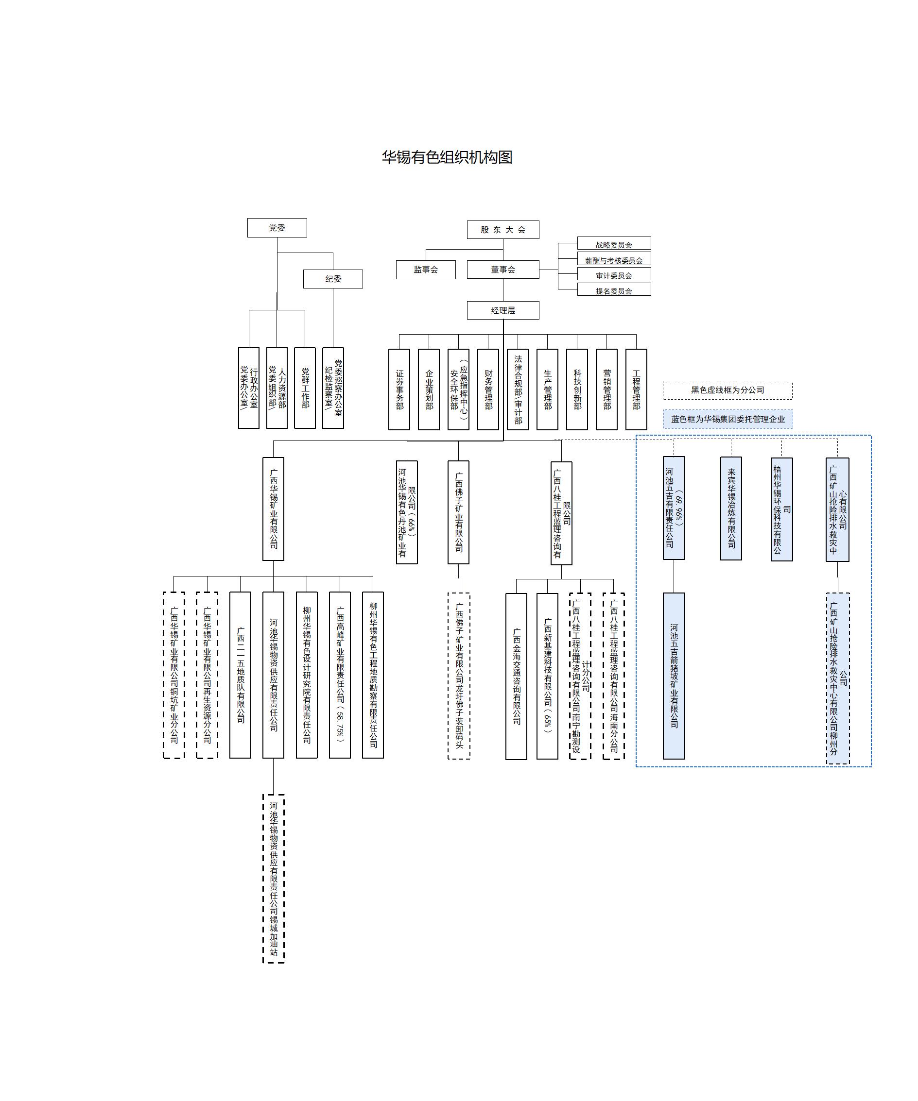 华锡有色组织机构图2024-7(1)_01.jpg