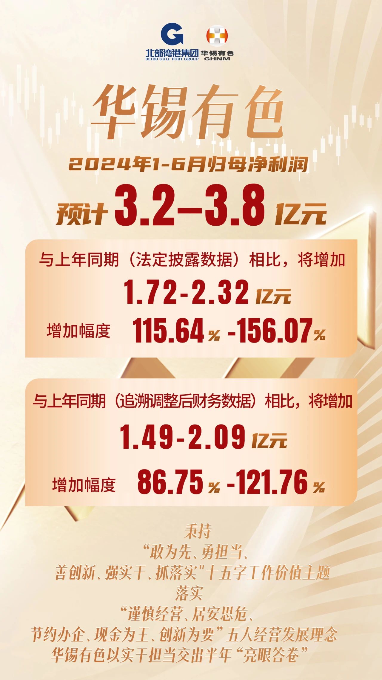 3.2亿-3.8亿元！华锡有色以实干担当交出半年“完美答卷”